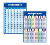 Gethelud Two kinds of Multiplication Table Chart Laminated Posters Basic Math for Kids (16 inch x 11 inch),Blue