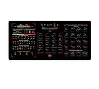 Gettimore Professional Trading Mouse Pad Featuring Essential Chart Patterns Reference for Daily Trading Activities (Styles3)