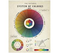 Geyee Color Wheel Poster Circle Chart for Artists - 16 x 20 Inch Decorative Color Theory Knowledge Poster for Art Educational School Classroom and Bedroom Wall Decor