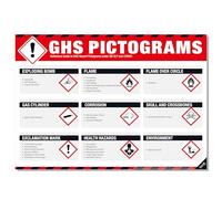 GHS Pictograms Poster - Waterproof Tear-Resistant GHS Hazard Symbols Chart under GB CLP & COSHH, Chemical Safety Reference Sign