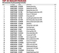 Gib Top25 Sc Package 52 Pcs