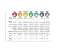 GIEIG 7 Chakras Balancing Healing Meditation Guide Canvas Wall Art Print Poster For Home School Office Decor Unframe 12x18inch
