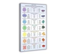 GIEIG 7 Chakras Knowledge Yoga Essential Oils And Energy Gems Poster Wall Art Canvas Bedroom Decor Office Room Kitchen Decor Gift Frame 12x18inch