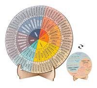Giftacity Feelings Wheel Therapy Office Desk Decor - Double Sided Mental Health Office Emotions Chart with Stand, Therapist Gifts for Home Office Women Man, FWOD01