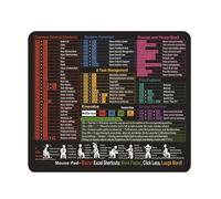 Gissroys Professional reference mouse pad, non-slip base, travel-friendly workstations for the efficiency of spreadsheets, anti-slip rubber base mouse cushion