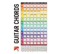 Giwnhvx Guitar Chord Circle Scale Learning Poster Progressions Acoustic Guitar Chord Trainer Accessories Guitar Chord Learning Poster
