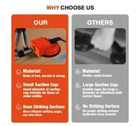 Glass Lifting Suction Cups & Rubber Mallet Hammer Set for Laminate Floor Repair, Bathroom Safety Rail Installation, and Auto Windshield Handli(Suction Cup Hammer)