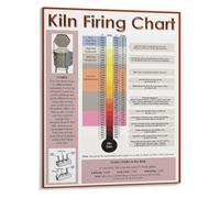 Glaze Firing Reference Poster Temperature Chart for Ceramic Arts Canvas Print for Sculpture Studio(Unframed,12x18inch(30x45cm))