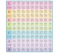 Glossy Guitar Chord Chart Poster 297 x 420mm With 9 Core Chords in 12 Musical Keys for Practice and Quick On-the-Spot Reference