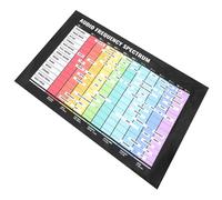 GLSTOY Audio Frequency Chart Poster for Music Theory Guitar Chord and Scale Visual Aid Wall Decor for Musicians and Beginners