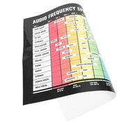 GLSTOY Chord Poster Audio Frequency Poster Guitar Chords Chart Scales Guitar Audio Frequency Chart Spectrum Musical Instrument Supplies Learning Wall Decor Pvc