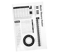 GLSTOY Chord Wheel Piano Chord and Scale Chart for Beginners Musical Education Poster