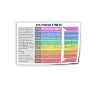 GLTLGBPR Brainwave STATES Posters Medical Knowledge Poster College Poster Wall Poster Art Canvas Printing Poster Office Bedroom Aesthetic Poster 16x24inch(40x60cm) Unframe-style