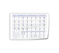 GLTLGBPR Hebrew Alphabet Chart - Hebrew Letters With Pronunciation, Numbers and Phrases - Wall Art Canvas Printing - Bedroom Poster - 8x12inch (20x30cm) Unframed