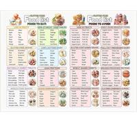 Gluten Containing Foods Poster Diet Guide Safe Unsafe List Celiac Disease Health Reference Kitchen Wall Art