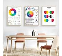 GLWDMB 3 Pieces 30x40cm Color Wheel and Color Chart Wall Painting Set, Educational Canvas Prints and Posters, Wall Pictures for Color Theory and Classroom Decoration(without frame)