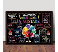 GLWDME What To Do When I Make A Mistake Canvas Wall Art, Bedroom Pictures, Posters and Prints, Wall Painting for Living Room（with Inner frame）