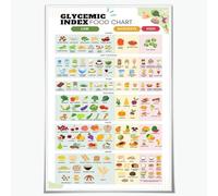 Glycemic Index Diabetes Food List Low Carb Guide Poster Low Carb Guidelines for Gestational Diabetes GI List Meal Plan Metal Tin Sign Kitchen Decor Wall Art 8x12 inches