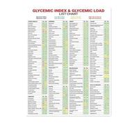 Glycemic Load Chart Poster, Low GI Foods List Wall Art Print, Nutrition Guide & Kitchen Decor for Healthy Eating Habits(Framed,08x12inch(20x30cm))