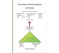 God's Ultimate Christian Apologetics Made Simple