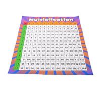 Gogogmee Multiplication Chart Poster 40X50Cm for Classroom Wall, Large Math Multiplication Table Educational Poster for ’ Learning and Elementary School Teaching