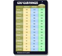 Golf Club Range Chart Card - Golfers Quick Reference Distance Card - Golf Club Range Estimation Cheat Sheet - Golfing Guide Card