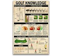 Golf Knowledge Metal Sign Poster Ball Anatomy Tin Signs Golf Player Plaque Decoration Home Club Bedroom Wall Decor 12x16 Inches