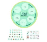 Gonetre Life Cycle Learning Toys Educational Felt Material Animal Food Chain Science Board Game for Preschool Kids Homeschooling