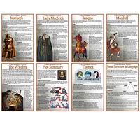 goodwoman productions GCSE English - Macbeth Information Posters