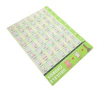 GOOHOCHY Ukulele Chord Chart Wall Sticker Poster with Scale Finger Diagrams Music Theory Reference for Kids Acoustic Guitar Musical Instrument Learning Accessory