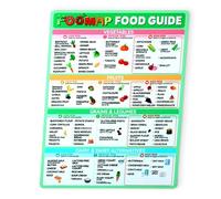 Gosknor FODMAP Chart Fridge Magnet, Food Guide Gut Health Meal Planner List Low FODMAP Cheat Sheet IBS Diet Chart Refrigerator Magnet Nutritional Poster for Healthy Eating