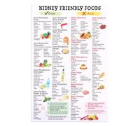 Gosknor Kidney Friendly Food List Poster, 17.72x11.81in Kidney Diet and Grocery List Canvas Kidney Awareness Poster Unframed Kidney Friendly Food Guide For Beginner Kidney Diet Plan