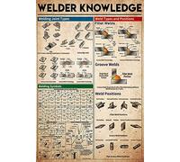 GOThDOThYE Welder Knowledge Metal Tin Sign Welding Joint Types Chart Wallart Artwork Poster Farm School Office People Cave Bedroom Livingroom Vintage Plaque Decoration