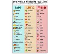 Gout Diet Food Chart Gout Diet Cheat Sheet Gout Shopping List Poster Metal Tin Sign Painting Wall Art Poster for Bedroom Living Room Decor 8x12 inch