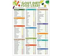 Gout Diet Food List Poster, Gout Diet Food Chart Wall Art, Low Purine Foods, Gout Food List, Gout Diet Plan Cheat Sheet, Gout Meal Plan Grocery List Metal Tin Sign 12x16 Inch