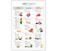 Gout Food List Poster Low Purine Foods Healthy Diet Chart Anti-Inflammatory Guide Artwork for Kitchen Room Wall Decor Metal Tin Sign - 6x8 Inches