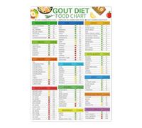 Gout Foods to Avoid Chart,Magnetic Gout Diet Food Chart,High Purine Foods List to Avoid & Healthy Alternatives(Gout Chart)