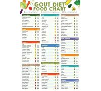 Gout Relief Diet Plan Poster - Low Purine & Anti-Inflammatory Food Chart for Uric Acid Control, Educational Kitchen Wall Art(Framed,12x18inch(30x45cm))