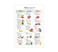 Gout Support Food Guide Poster, Low Uric Acid Diet Chart, Inspirational Wall Art for Healthy Living, Gift for Men and Women(Framed,12x18inch(30x45cm))