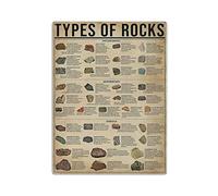GQWJKSZ Types Of Rocks Knowledge Poster Metal Tin Sign Art Wall Plaque Decor Vintage Retro Sign Iron Painting Aluminum Sign for Home Decor Bar Shop Men Cave Outdoor Garage Indoor 16"x12"