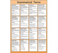 Grammatical Terms Poster - English Teaching Learning Resource (A1 Size 59.4 x 84.1 cm)