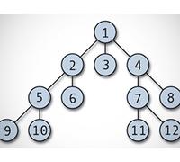 Graph Search and a Word Game