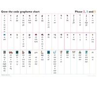 Grapheme Chart for Year 1 : Phases 2, 3 and 5