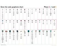 Grapheme Chart for Year 1: Phases 2, 3 and 5 (Big Cat Phonics for Little Wandle Letters and Sounds Revised)