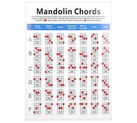 Grcfumo Practical Mandolin Chord, Chart Fretboard Notes Coated Paper, Complete Instructional Poster for Beginners Adult Kid