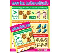 Greater Than, Less Than, Equal To Maths School Poster. Extra Large
