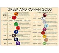 Gr nd Roman Gods Metal Posters History Student Collection Tin Signs School Classrooms Home Wall Decor Ancient Greek Knowledge Plaque Art 12x16 Inches