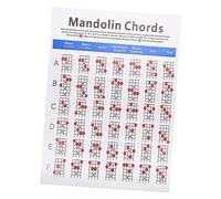 GREENADSCAPE 1Pc Mandolin Chord Chart Fretboard Notes Poster for Easy Learning and Training Featuring Major Minor and Seventh Chords for Beginners and Music Enthusiasts