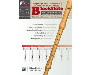 Grifftabelle Blockflöte ❘ Fingering Charts for Recorder Recorder (Descant