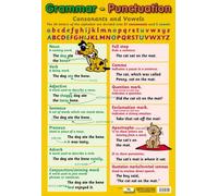 Grindstore Grammar and Punctuation 40x60cm